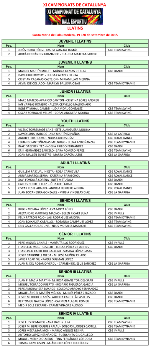 XI Campionats de Catalunya 2015. Resultats  | Federaci Catalana de Ball Esportiu